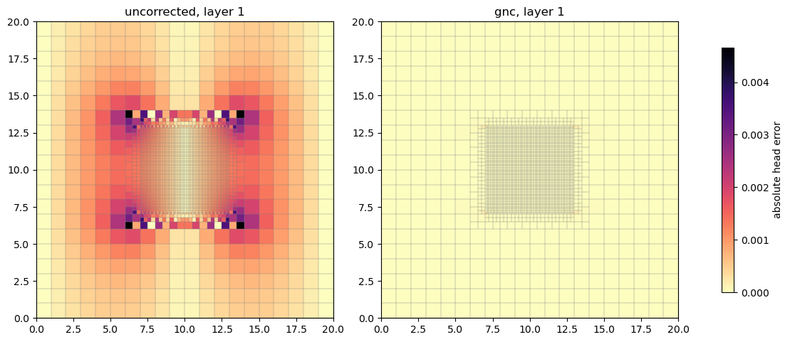 ../_images/Notebooks_gnc_example_40_1.png
