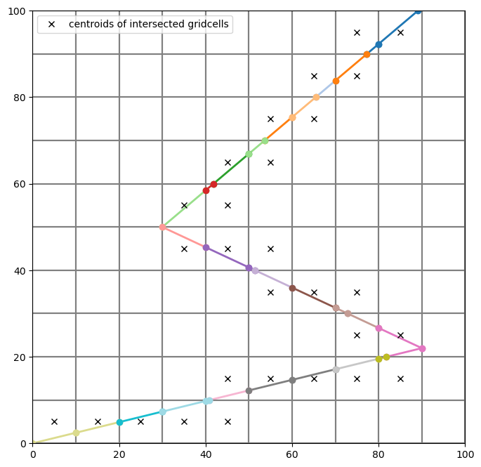 ../_images/Notebooks_grid_intersection_example_32_1.png