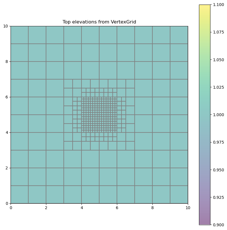 ../_images/Notebooks_modelgrid_examples_42_1.png