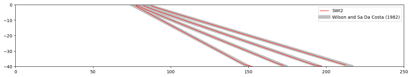 ../_images/Notebooks_swi2package_example1_23_1.png