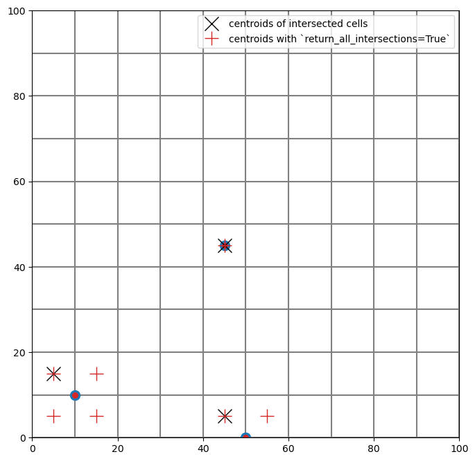 ../_images/Notebooks_grid_intersection_example_37_1.png