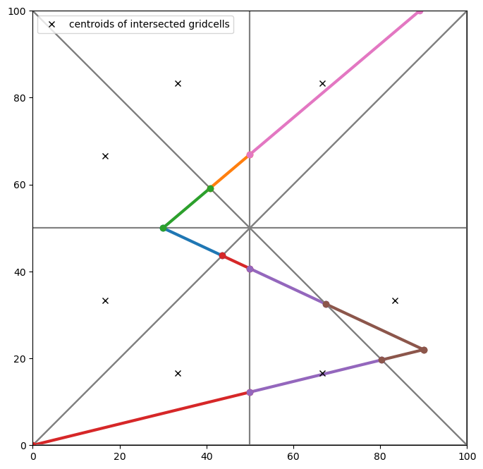 ../_images/Notebooks_grid_intersection_example_55_1.png