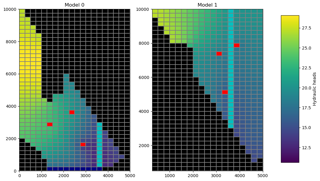 ../_images/Notebooks_mf6_parallel_model_splitting_example_34_0.png