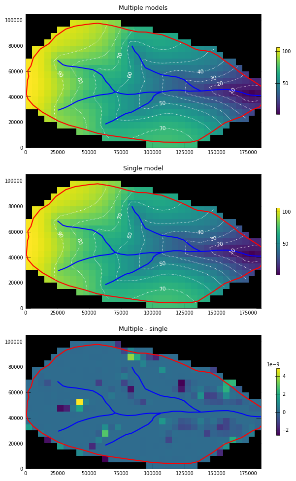 ../_images/Notebooks_mf6_parallel_model_splitting_example_95_0.png