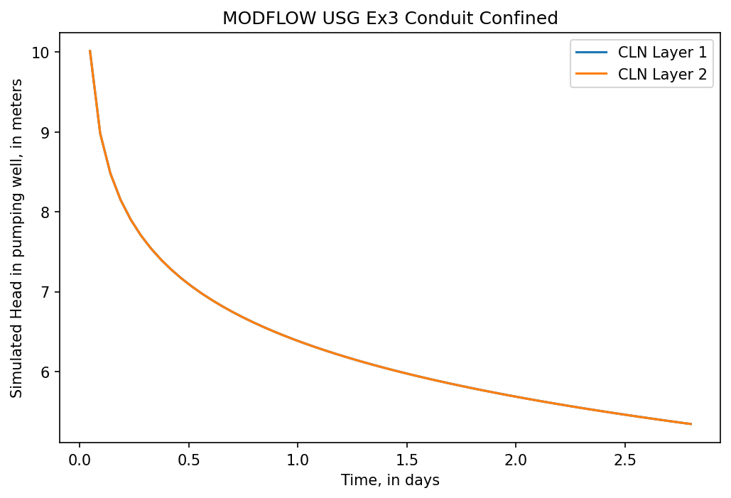 ../_images/Notebooks_mfusg_conduit_examples_14_1.png