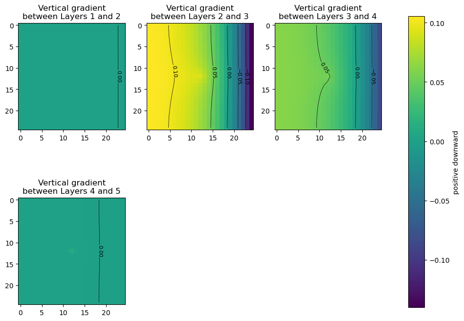 ../_images/Notebooks_modflow_postprocessing_example_12_1.png