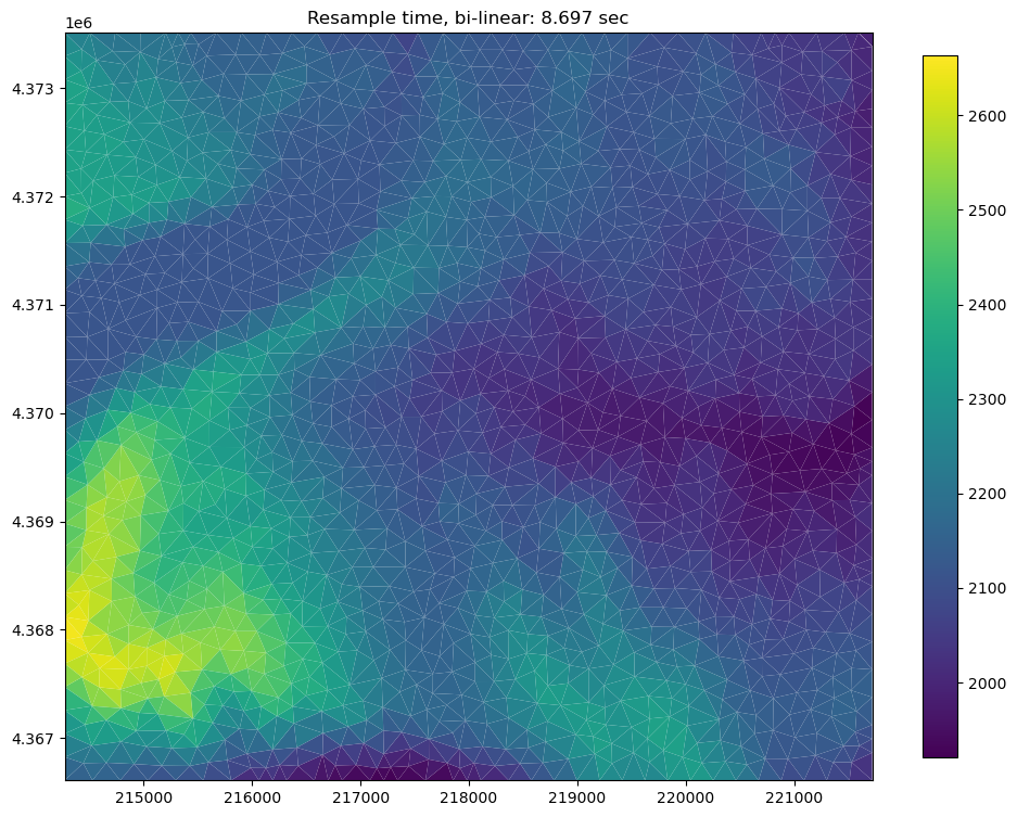 ../_images/Notebooks_raster_intersection_example_32_1.png