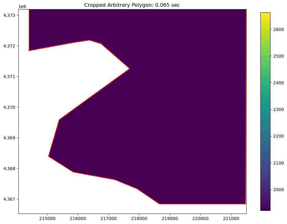 ../_images/Notebooks_raster_intersection_example_57_1.png